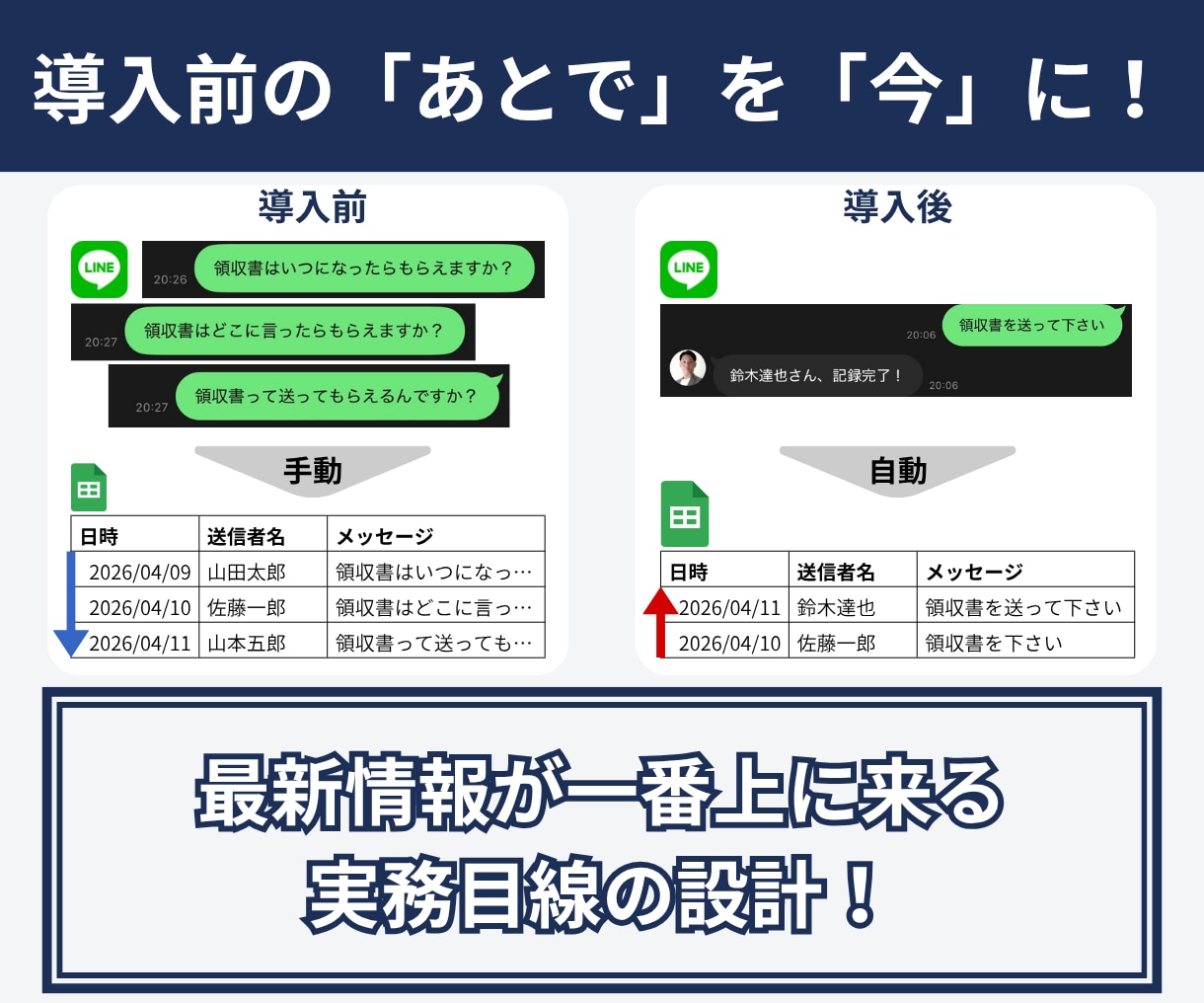 LINEで送るだけ！スプシへ自動転記します 領収書・勤怠・日報の記録をLINEで完全自動化！ イメージ3