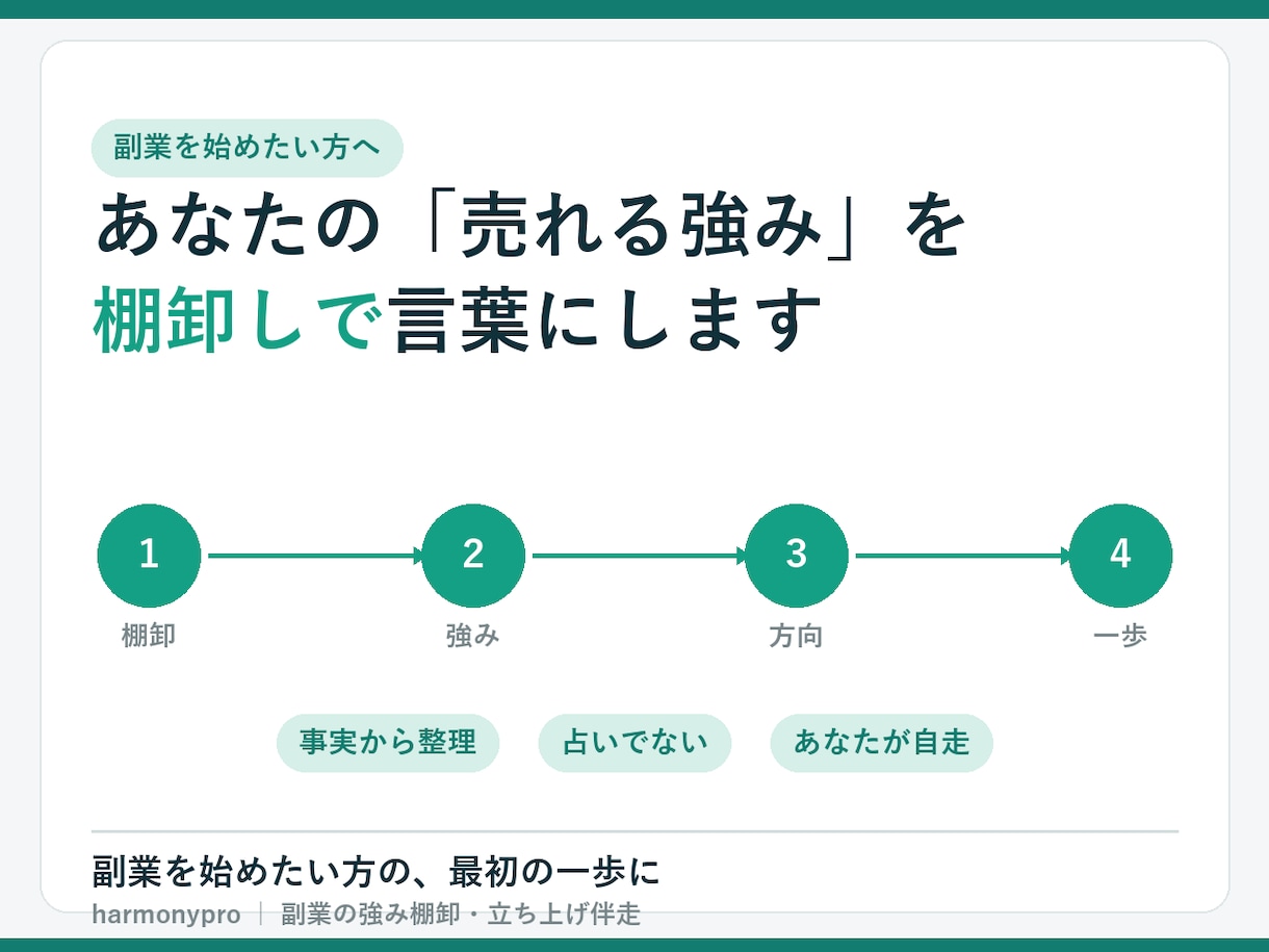 あなたの副業の強みを棚卸しします 売れる強みを見つけ、副業の方向性を整理します イメージ1