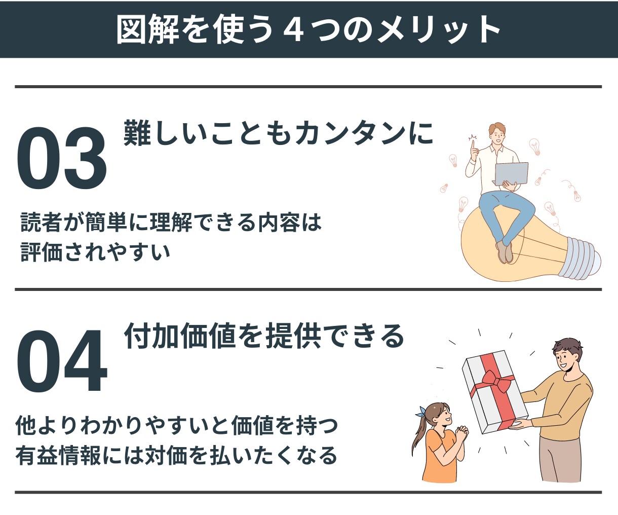 図解・画像のデザインを情報整理から一緒に行います X/インスタ/ココナラ画像/ブログ/他/canvaテンプレ イメージ4