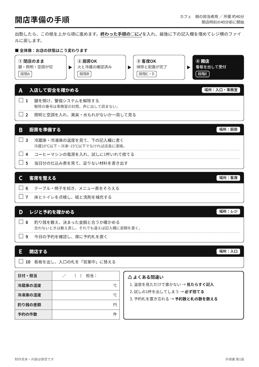 編集して使えるA4一枚の業務文書を作ります ブラウザで文字を直せる、印刷ボタン付きの実務書式 イメージ5