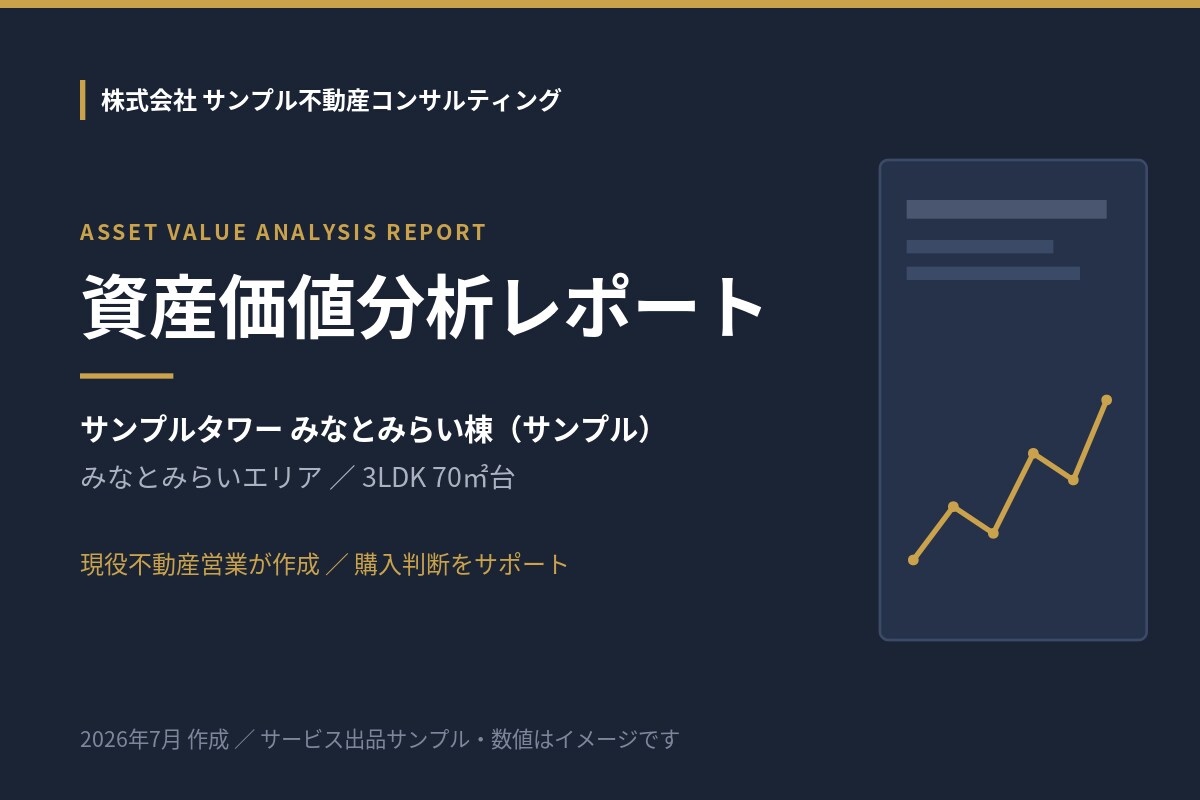 不動産購入前の資産価値分析レポート作成ます 将来性分析で購入判断をサポートします イメージ1