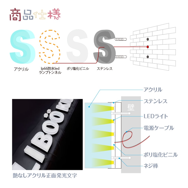 オーダー正面発光　看板サイン　制作します 室外用 LEDチャンネル文字 艶なしアクリル イメージ7