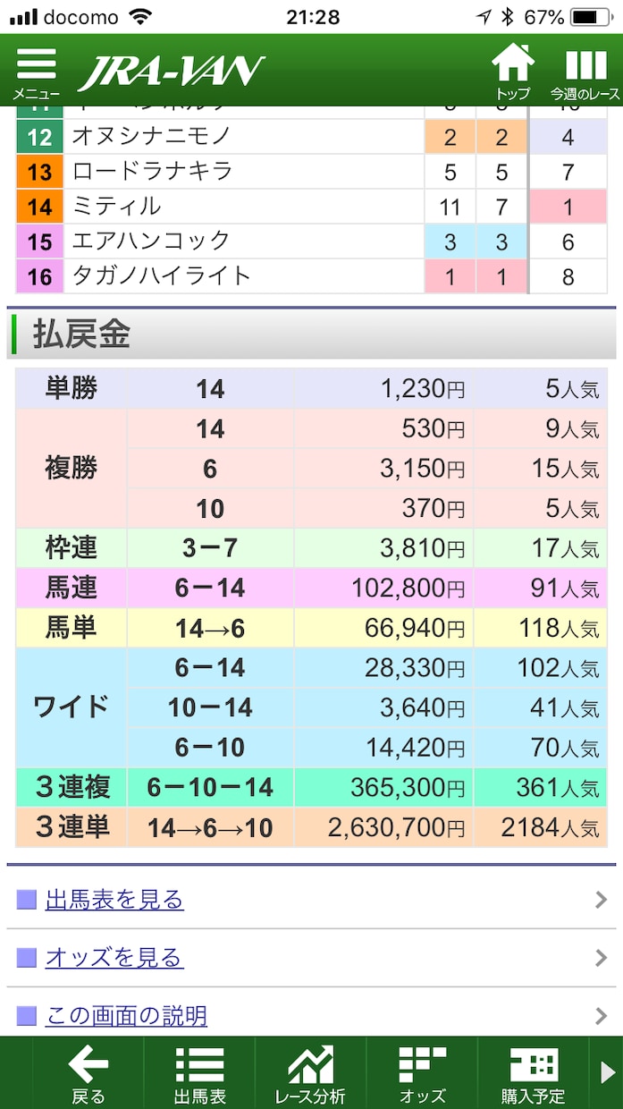 2/8 小倉1レース大穴サイン絶対的自信有ます 3着以内確実！外れたらもちろん返金します イメージ4