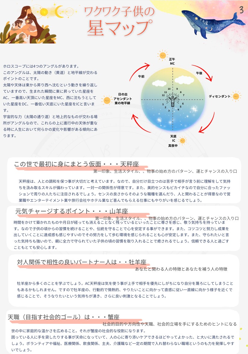 子供のホロスコープ解読から相談も受付けます ★星よみ★子供の特性•才能を伸ばすヒント！！16-25歳 イメージ2