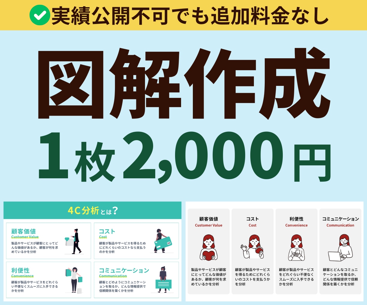 丸投げもOK！パッと伝わるシンプルな図解を作ります ▶マーケティング、留学系の作成実績あり▶BtoB／toC対応 イメージ1
