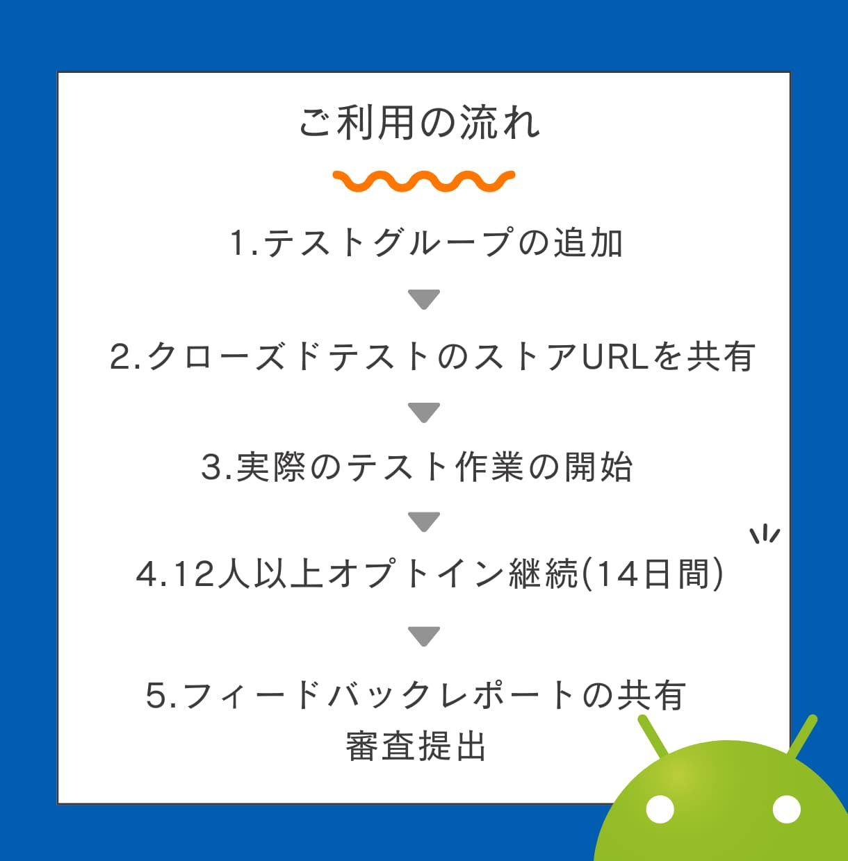GooglePlayのクローズドテストを代行します 【リアルユーザーが参加！】12名以上の感想フィードバック付き イメージ4