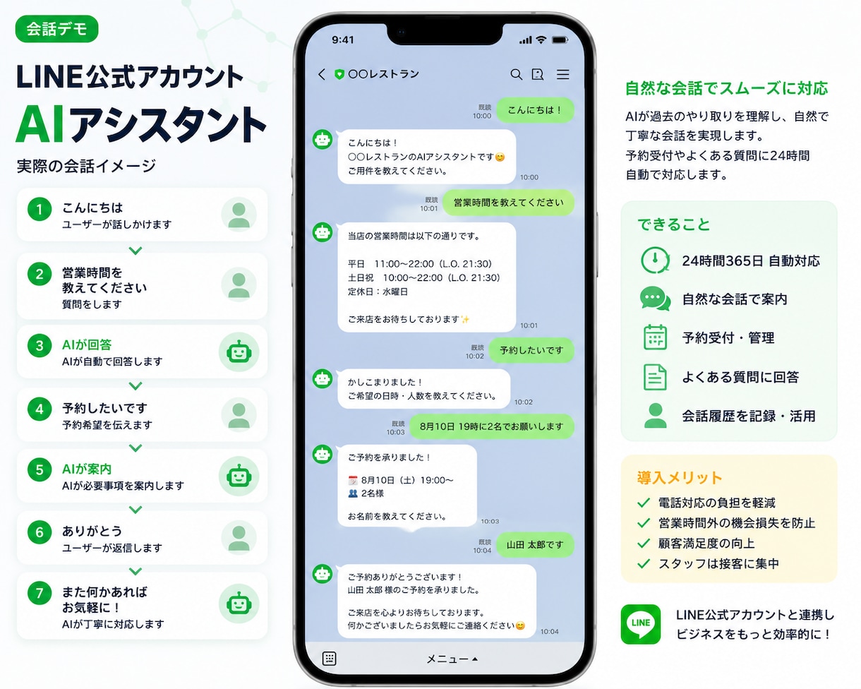 LINE公式×AI自動応答ボットを構築します 過去の会話を記憶して回答！24時間対応AI イメージ2
