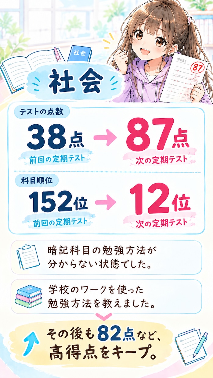 学習相談&体験授業します 成績up⭐️定期テスト対策⭐️受験対策⭐️塾選び⭐️勉強方法 イメージ3