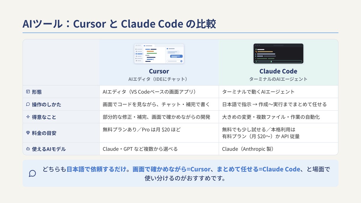 バイブコーディングでローカルWeb開発します Claude Code対応・未経験OK・全7レベルのLv4 イメージ4