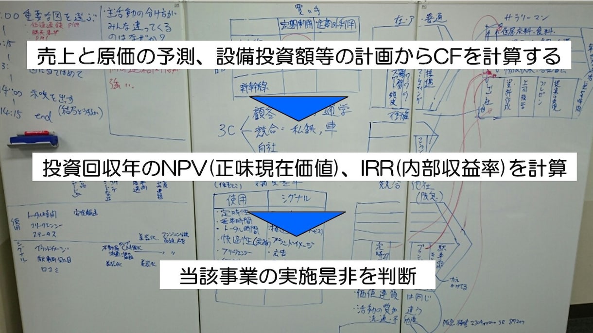 新規事業を進めるかどうかのご判断をサポートします 新商品や新たな投資をご検討の事業者の皆様へ イメージ2
