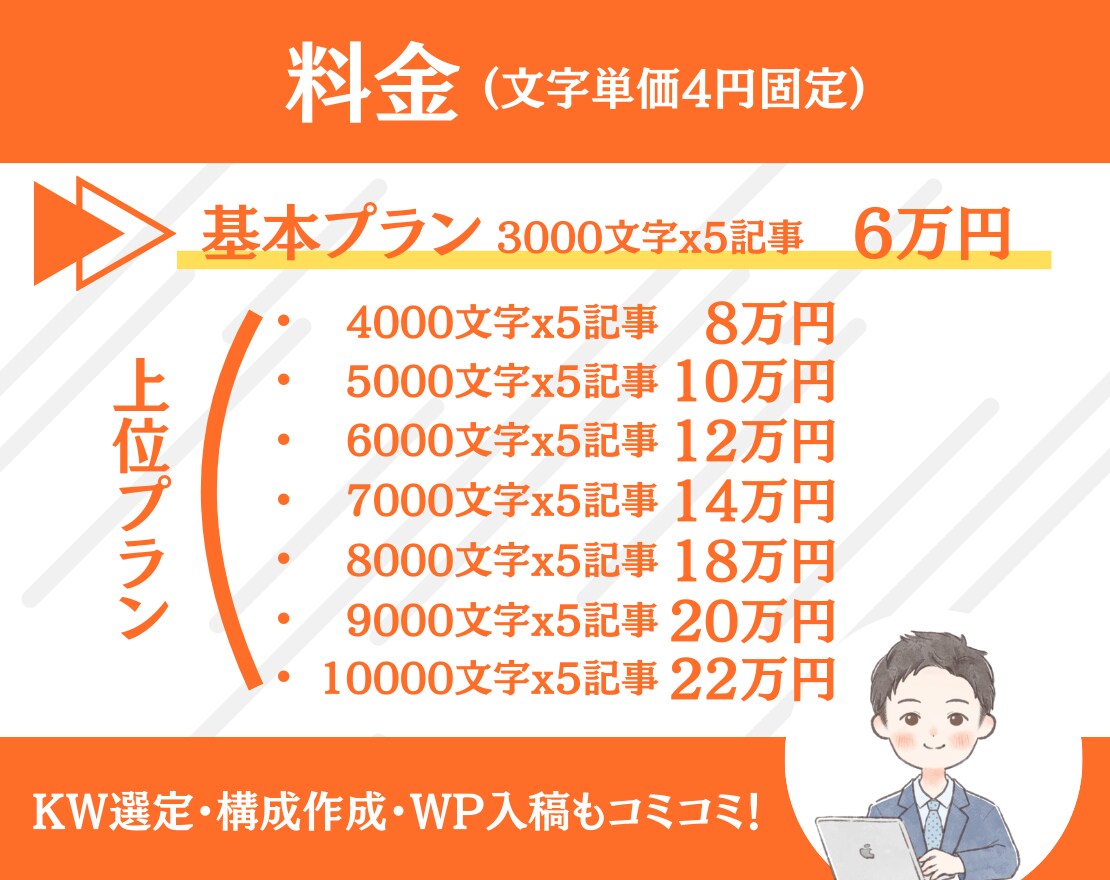 検索上位を目指す！高品質SEO記事を作成します 業界歴10年のSEO集客のプロが記事執筆！ イメージ4