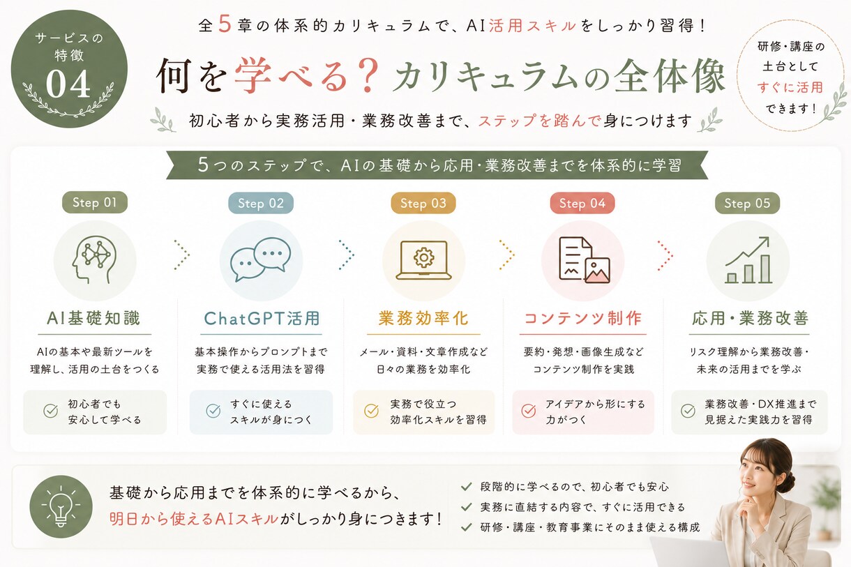 社内教育・講座に使えるAI動画教材を提供します 教材制作ゼロで研修も講座ビジネスも始められます イメージ4