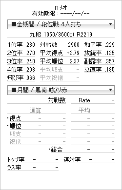 天鳳の牌譜検討しアドバイスします 現天鳳九段があなたに合った牌譜検討＆アドバイスを！ イメージ1