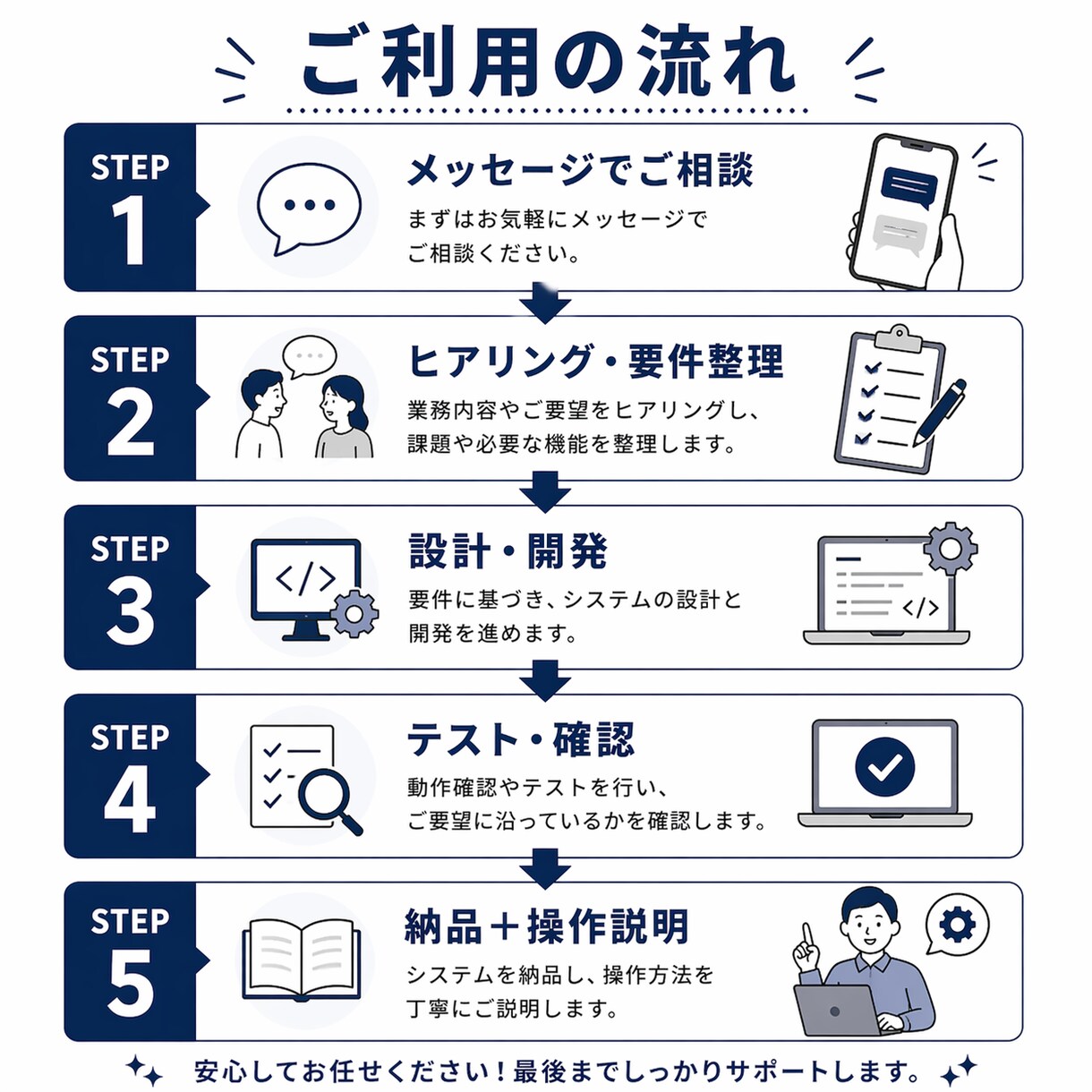 AIで業務システムを開発します 見積書・顧客管理・PDF出力を自動化します イメージ3