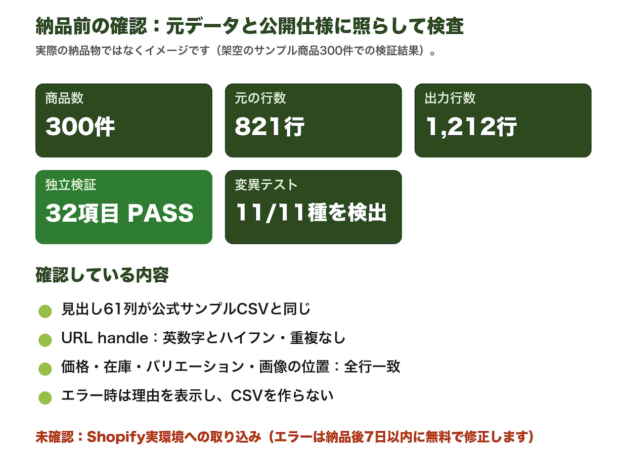 商品一覧をShopify登録用CSVに変換します 商品500件まで｜公開仕様に沿って検査 イメージ3