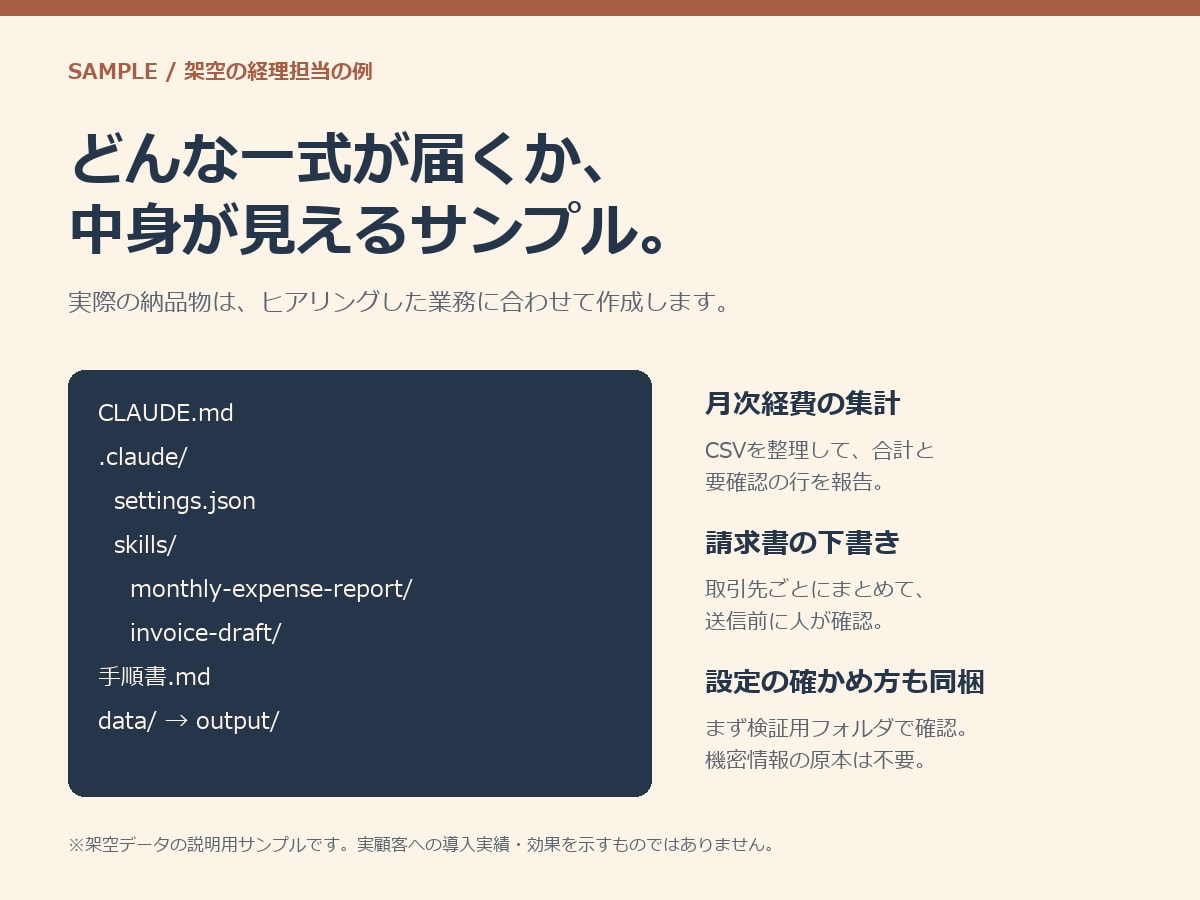 Claude Codeを業務用に設定します CLAUDE.md・スキル・確認の仕組みを作って納品 イメージ2