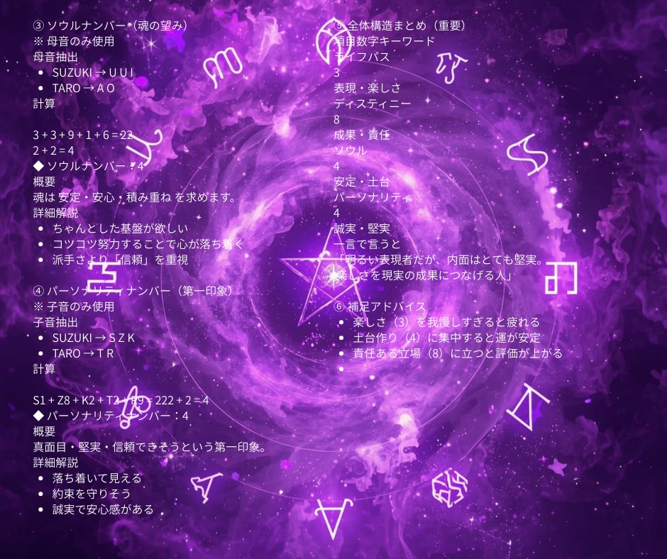 数秘術であなたの運勢を占います LINE占いで活動中のドラソルが、数秘術で鑑定します イメージ4
