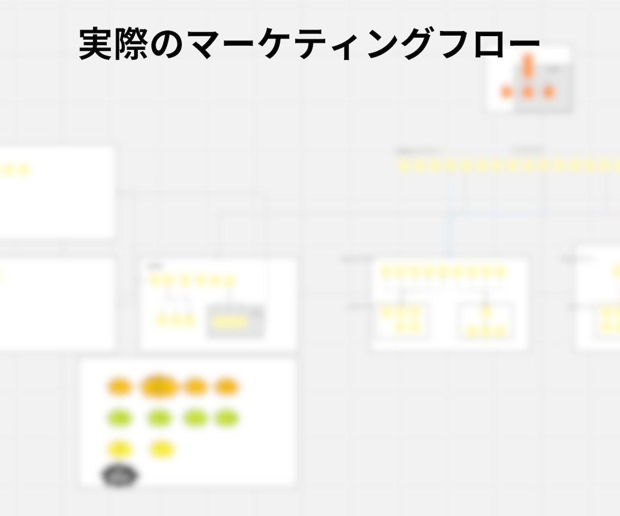 集客の”本質的な行動”が明確になるコンサルをします 現役マーケターが明確な戦略と行動指針を提示しあなたを動かす イメージ2