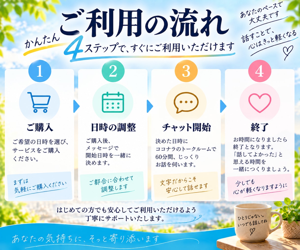 誰にも言えないあなたの気持ちをじっくり聞きます 悩み・愚痴の話し相手に。チャットで優しく寄り添います イメージ4