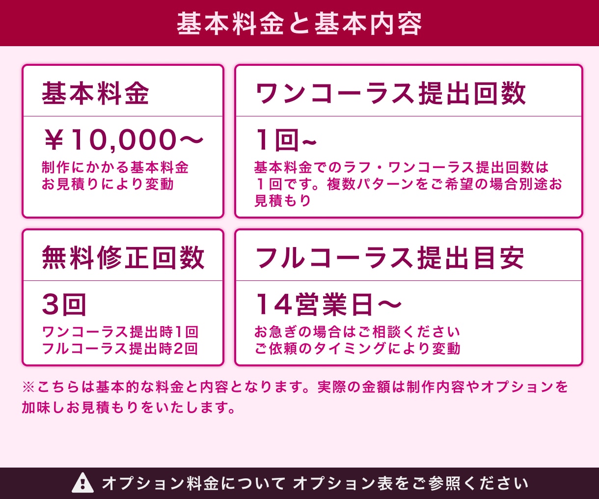歌ってみた、ボカロ、オリジナル曲のMVを制作します 歌い手10年以上動画師3年以上です！希望に合わせて制作します イメージ3