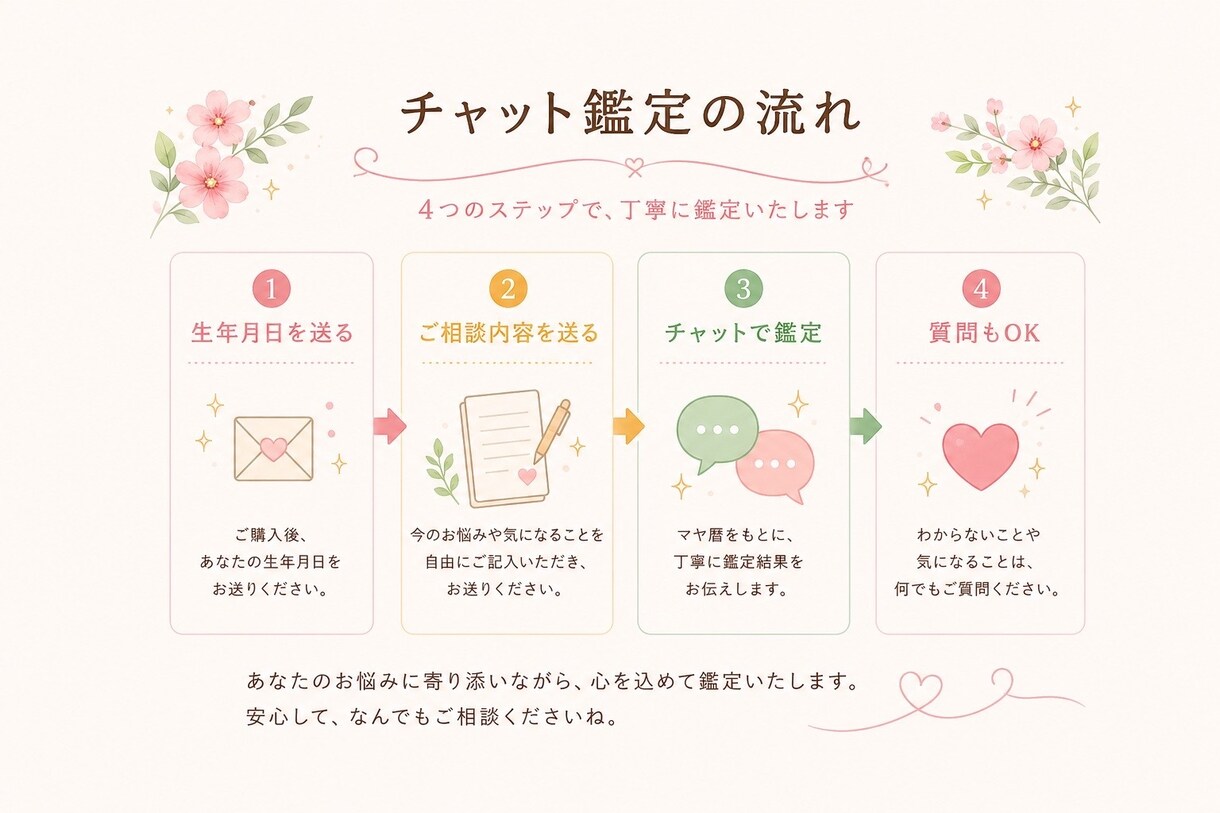 自分の恋愛・仕事・人間関係をマヤ暦で鑑定します 24時間対応サービス。今のモヤモヤが長引く前に整理したい人へ イメージ3