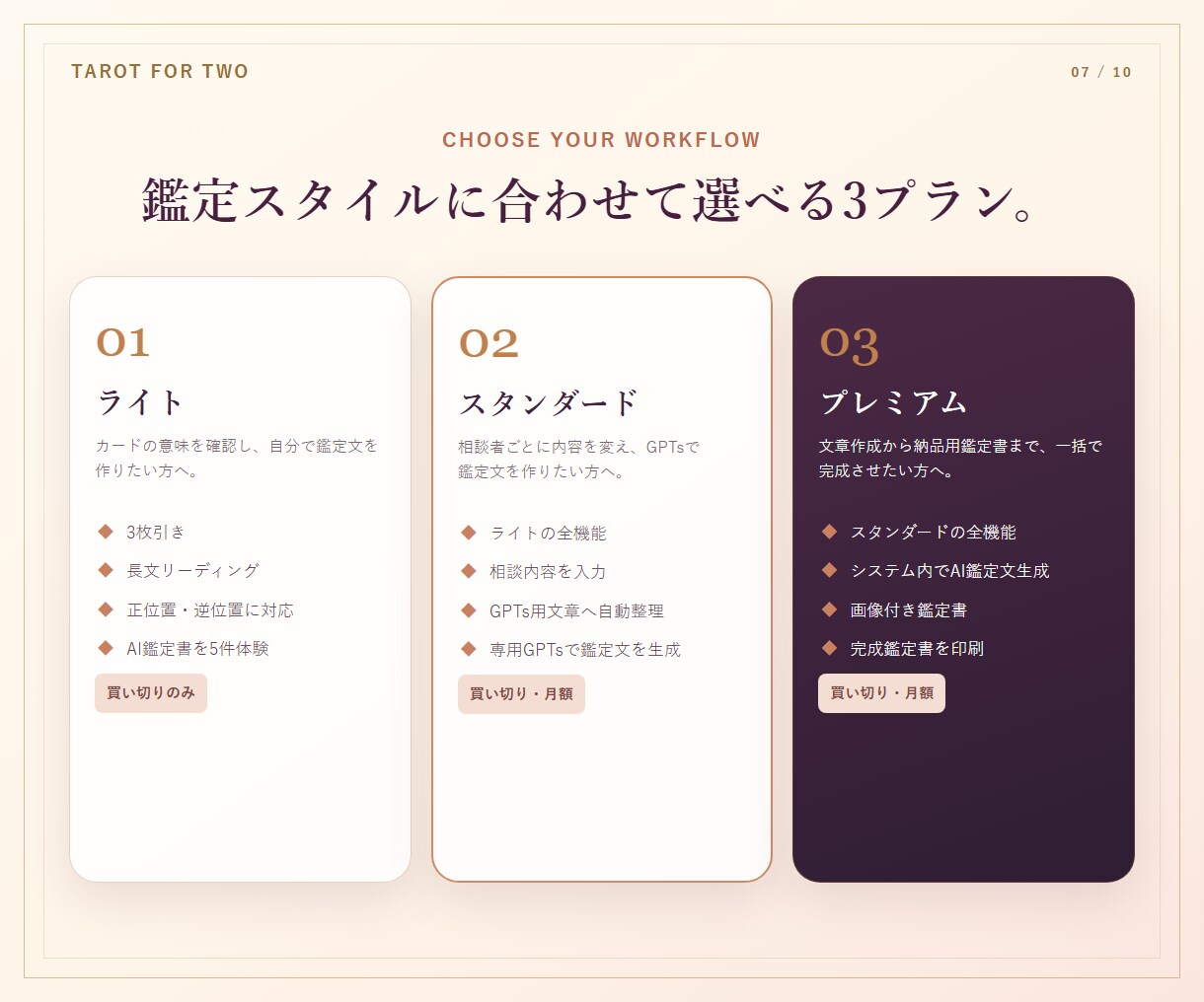 占い師向けAI相性タロットシステムを提供します 3プランで、カード確認から納品用鑑定書まで対応 イメージ7