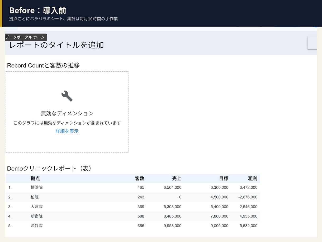 複数拠点の経営管理をGASで超簡易化します GASを使って複数拠点のスプレッドシートを自動統合します イメージ2