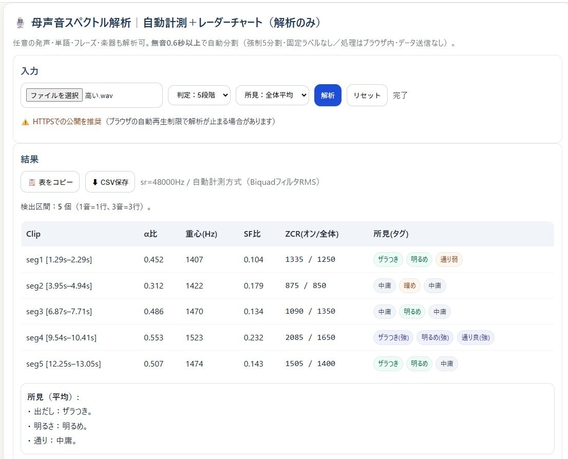 あなたの声を解析します レッスンに、可視化を。説明じゃ伝わらない。／数値とレーダーで イメージ2