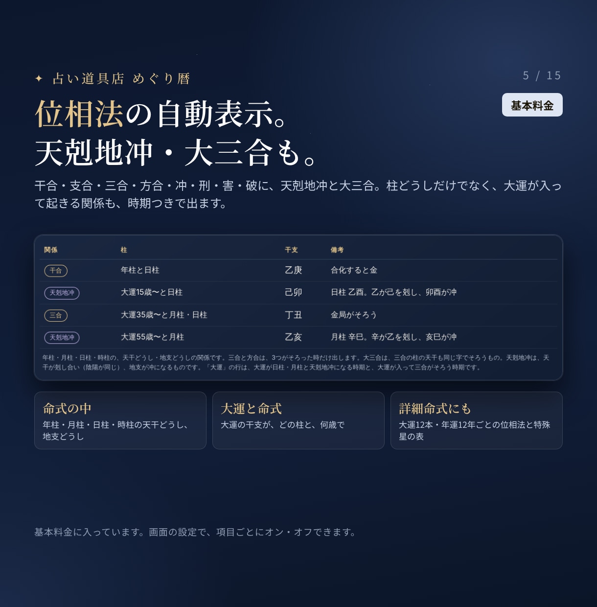 四柱推命の命式表と鑑定書を作るツールを提供します Excel不要・開くだけ。位相法・特殊星・守護神まで一画面で イメージ5