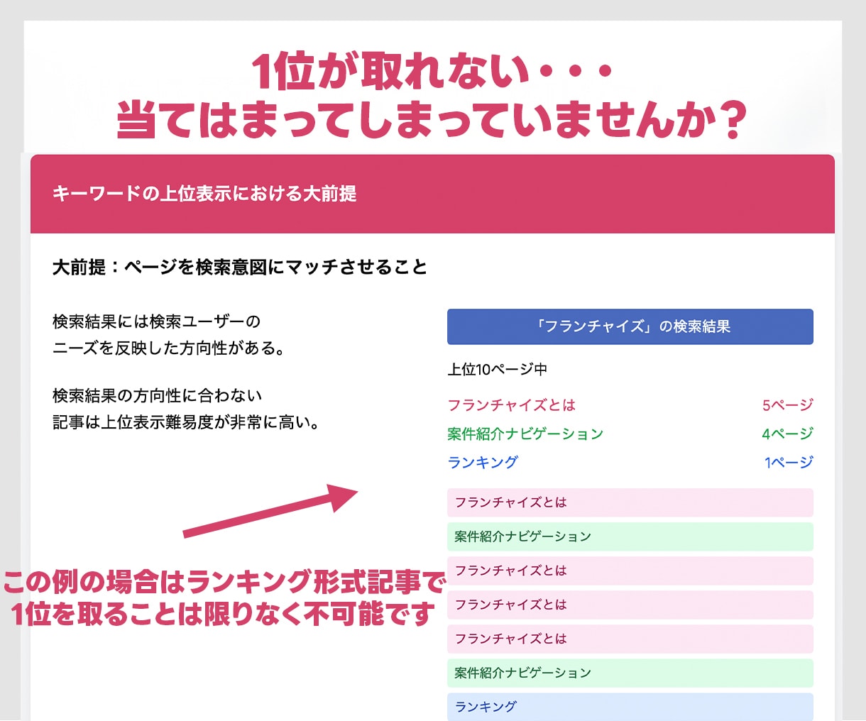 実績有★記事 執筆 作成 SEO ブログ 書きます 丸投げOK 構成作成・リサーチ・執筆 各ジャンル対応 イメージ6