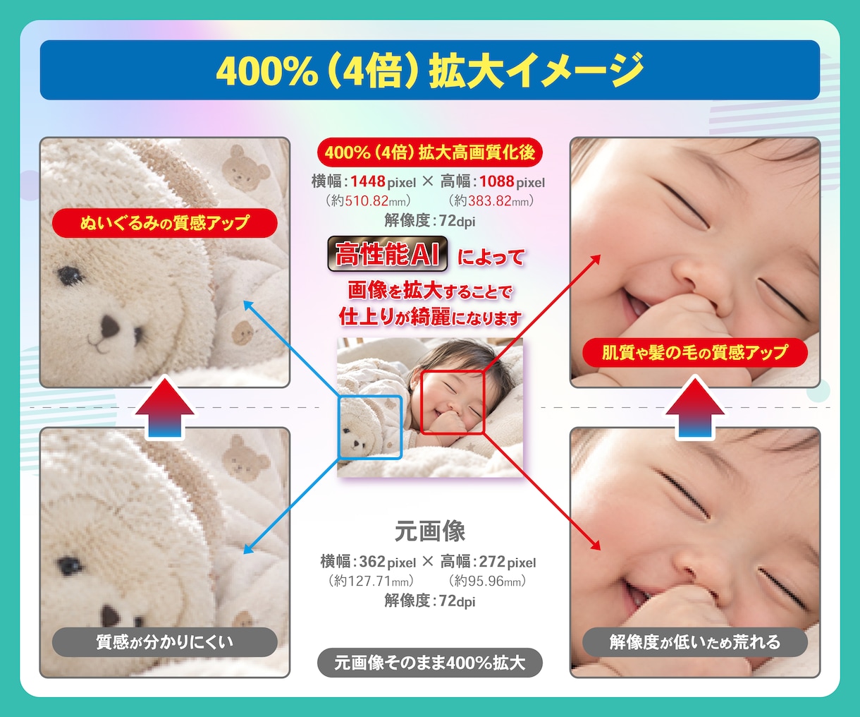 画像を高画質化拡大（200％〜1600%）します プロが使用しているAI高画質化ツールで綺麗に拡大いたします イメージ2