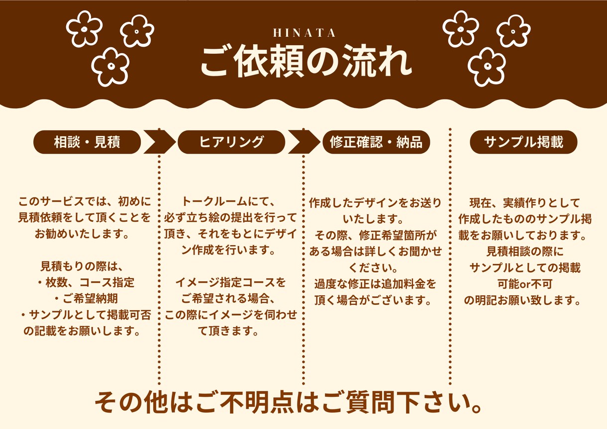 Vtuber様、配信者向け！配信画面作成します 今すぐ配信したい方に！！最短3日納期可能！！ イメージ4