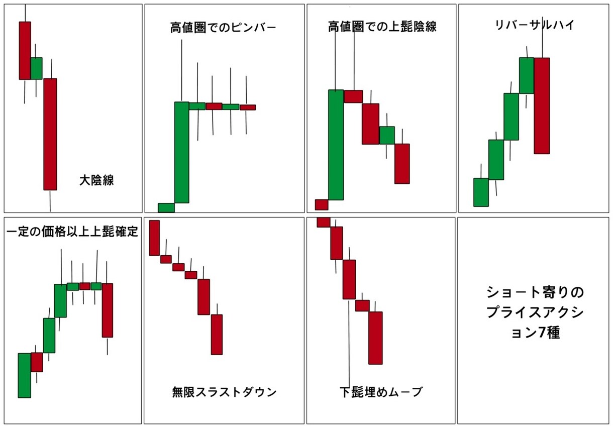 プロが教えるFX！ローソク足の基本教えます FXはどんなインジケーターよりも、まずは基本のローソク足！！ イメージ6