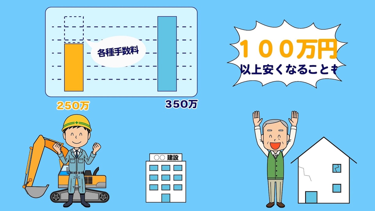 高品質のサービス紹介動画を作成いたします プロによる高品質な動画を低価格で イメージ3