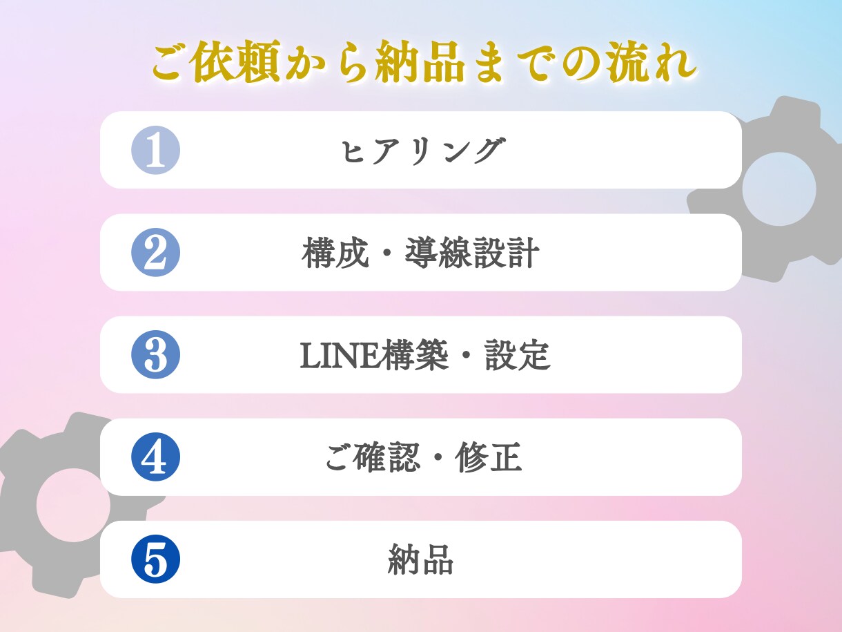 女性向けサロンのLINE公式構築を代行します 予約・集客を自動化する導線を設計します イメージ5