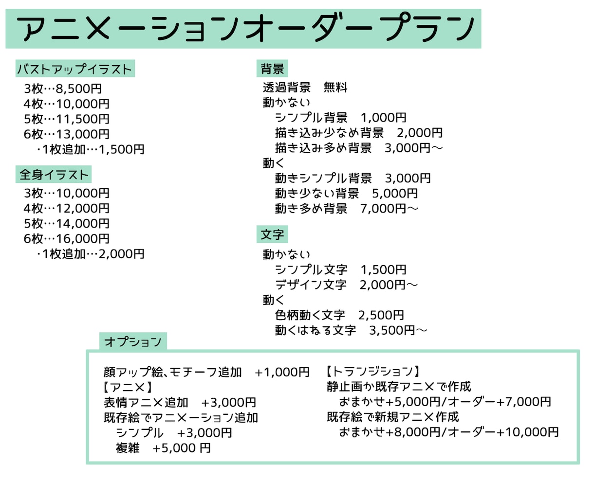 かわいい手描きアニメーション描きます Vtuberさんや配信者さん、待機画面、ED、OPにどうぞ！ イメージ3