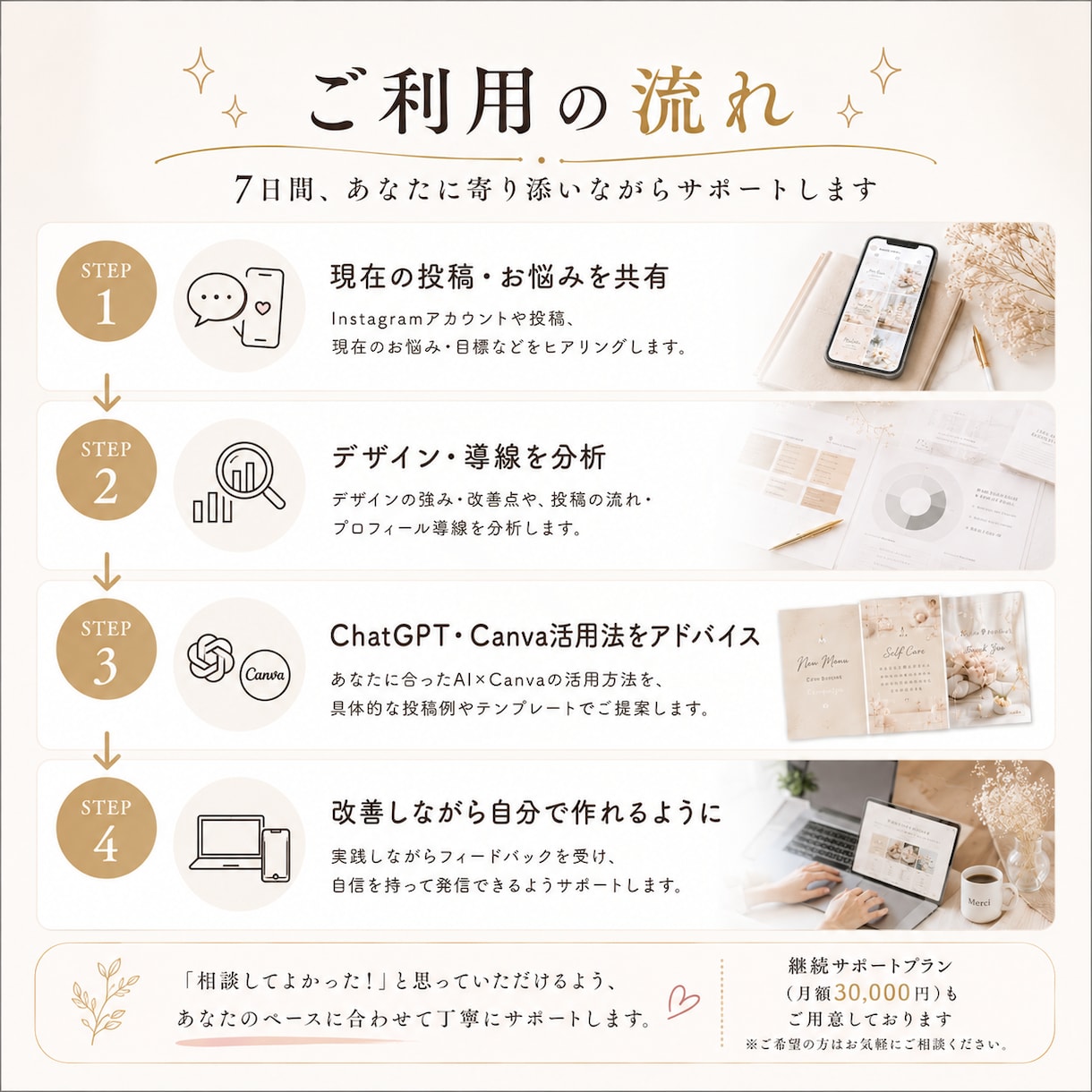 AI×Canvaで伝わるデザインサポートます ChatGPT×CanvaでAIっぽくないデザイン制作 イメージ6