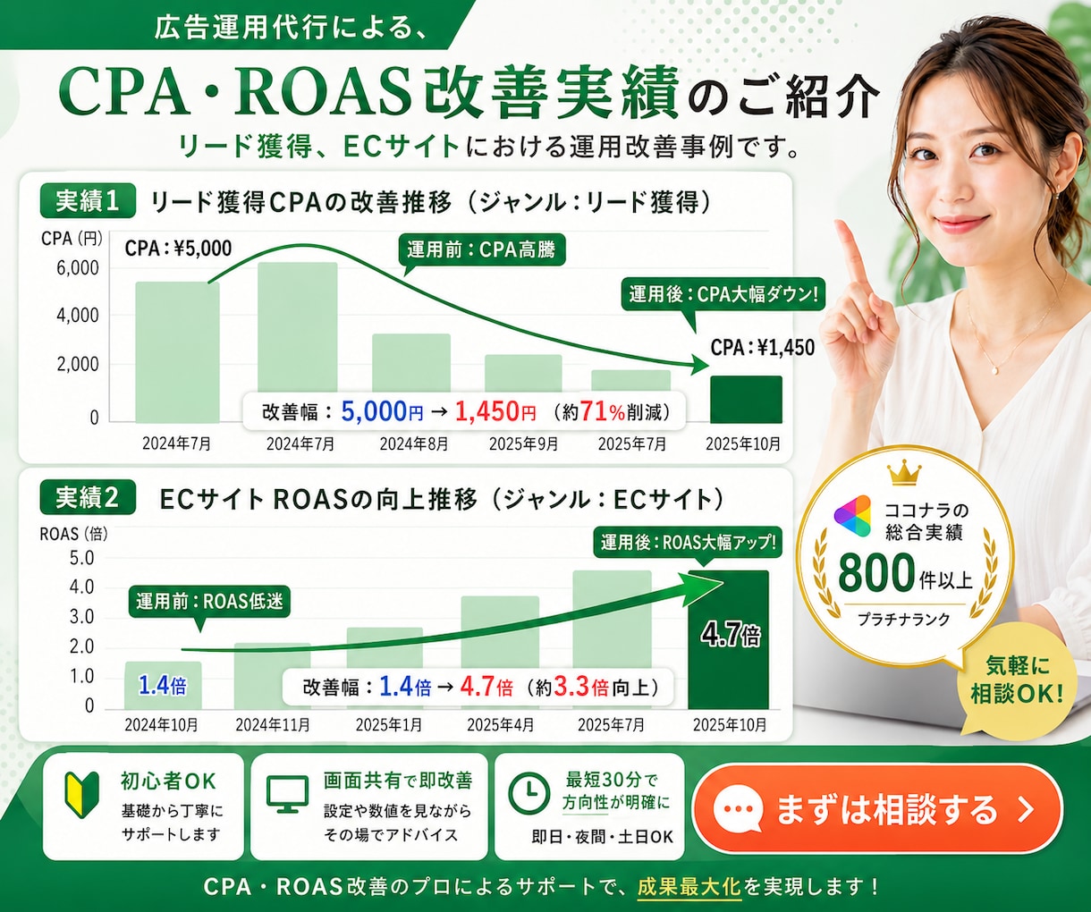 Meta広告の設定・運用をプロがレクチャーします 【実績1000社以上】初心者〜中級者OK・画面共有レクチャー イメージ2