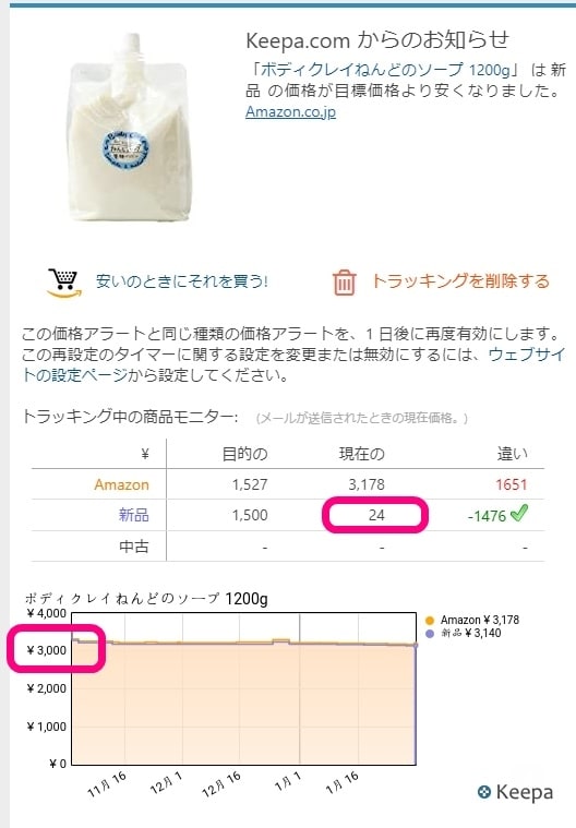 その仕入れ、Keepa歴10年のプロが診断します 独学で赤字仕入れをする前に診断できまます│損失回避×時短 イメージ6