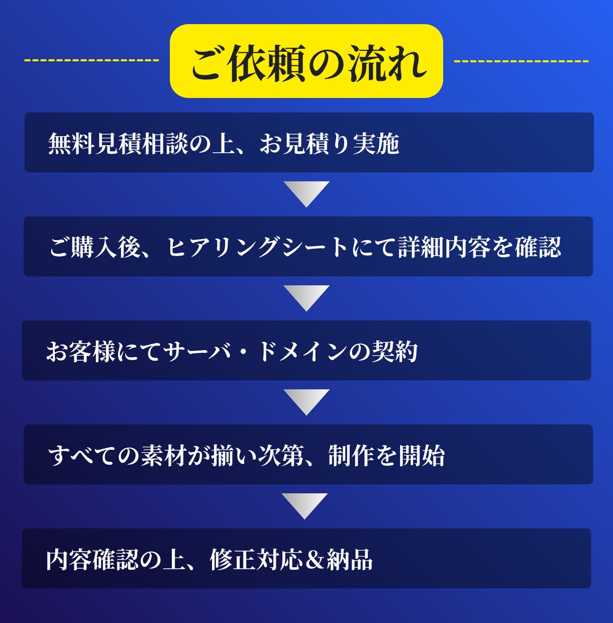 Wordpressで低価格にホームページを作ります 現役SEが美容院・サロンの集客に強いホームページを作ります！ イメージ9