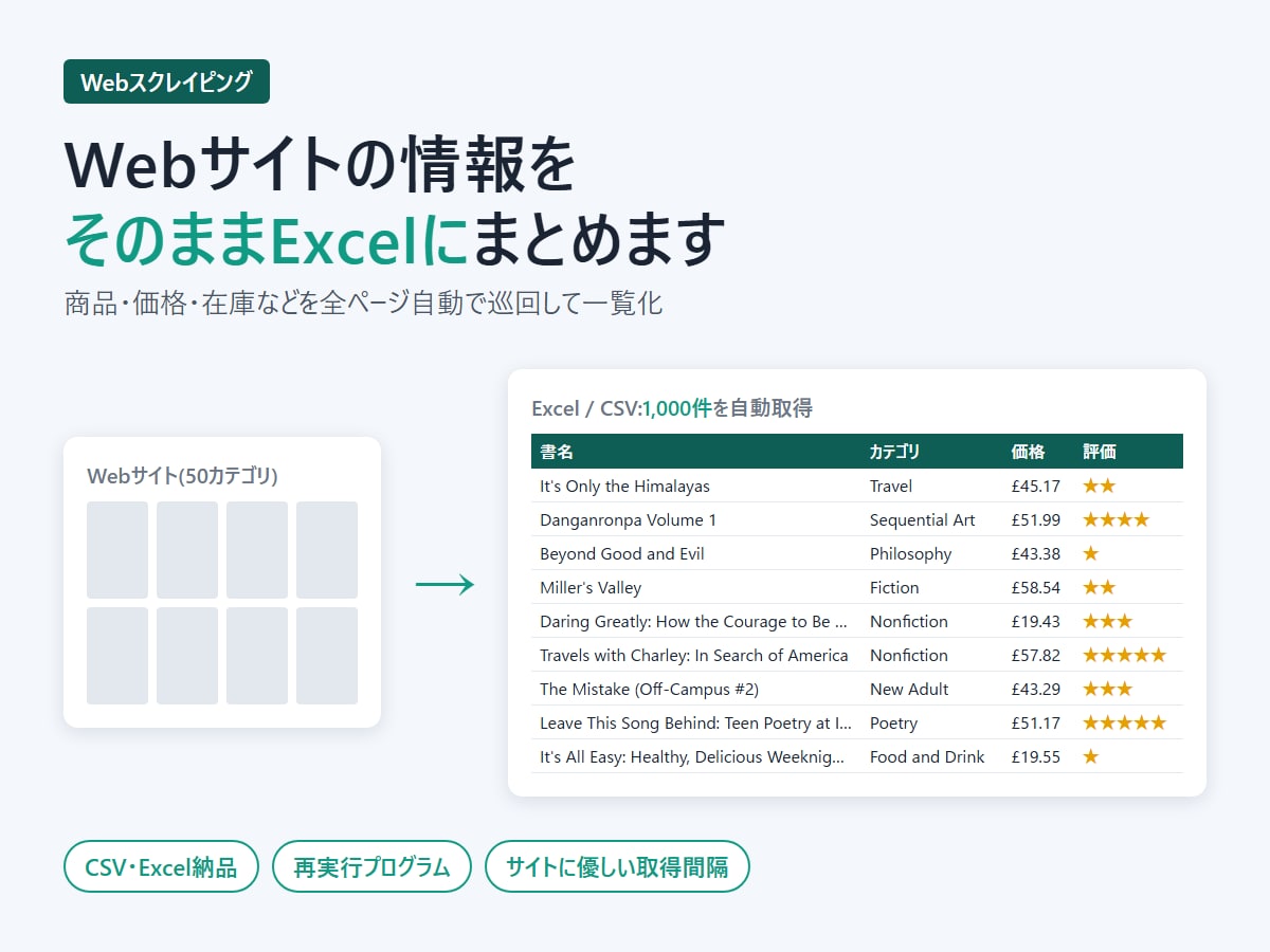 スクレイピングでWeb情報をExcelにまとめます URLを送るだけ。商品・価格・店舗情報を一覧に イメージ1