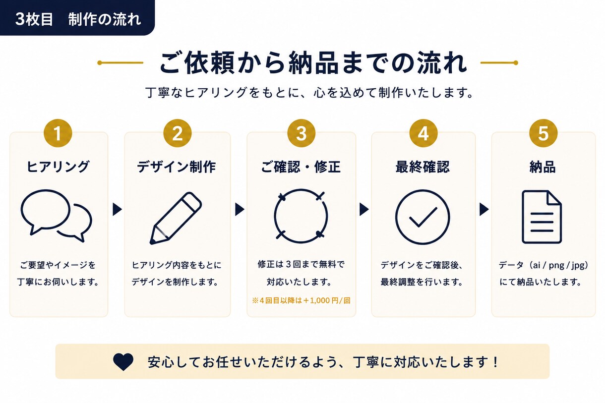 あなただけのオリジナルロゴを制作します ご要望に寄り添い理想のロゴを制作します！ イメージ3