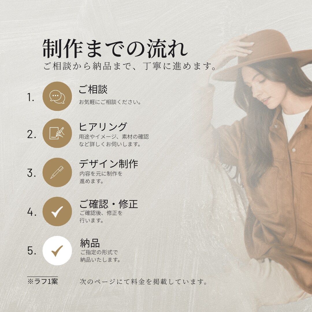 世界観までデザインする広告バナーを制作します 個性を形に。訴求をデザインへ。 イメージ3