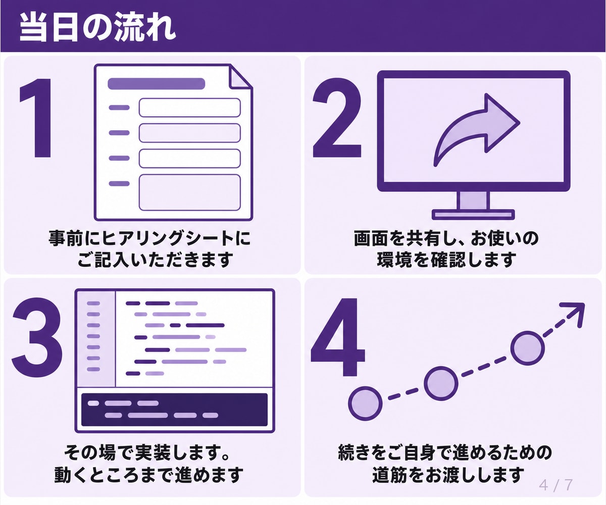 Claude Codeの導入から実装まで伴走します 使い方の説明で終わりません。あなたの環境で動くものを残します イメージ4