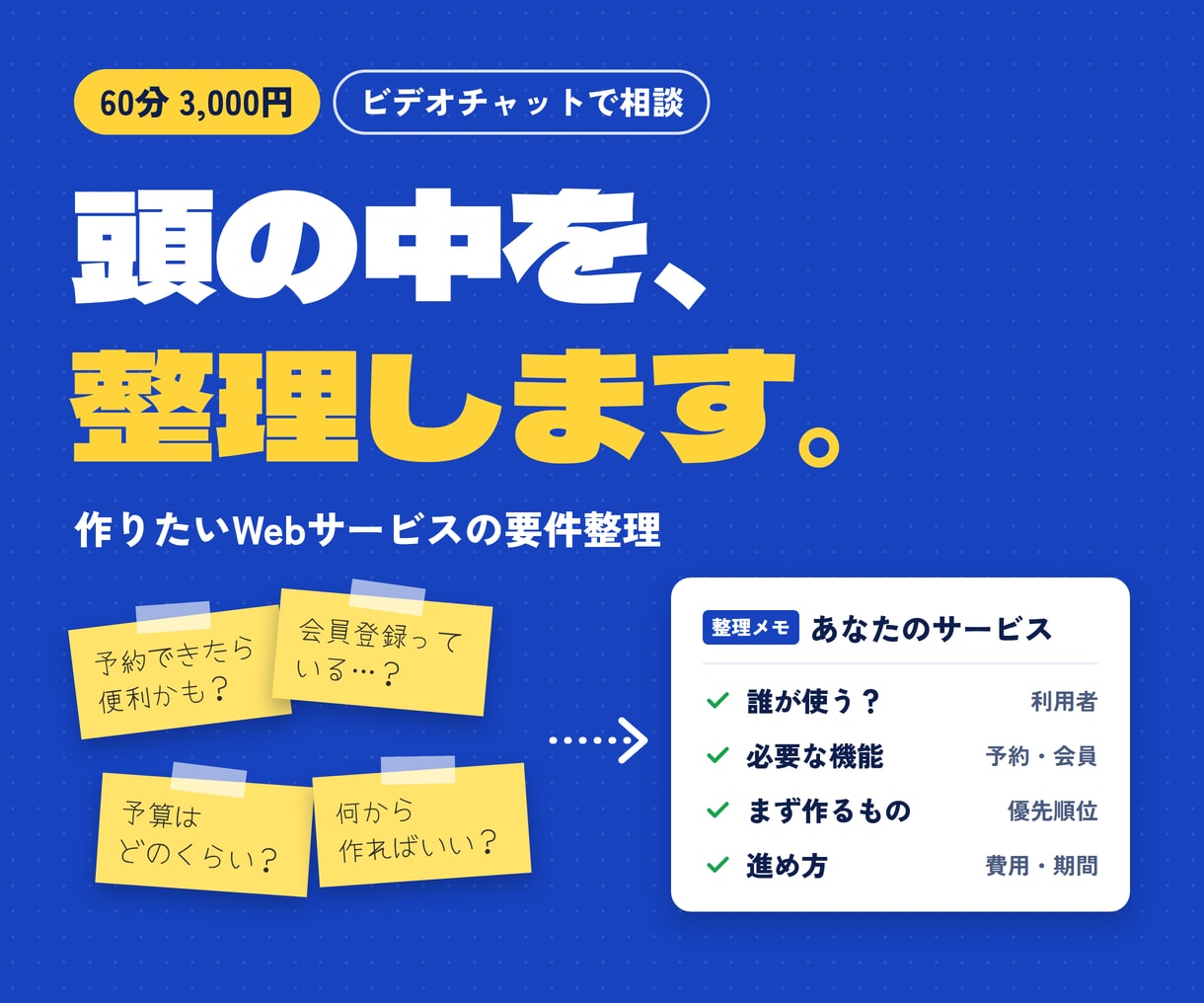 作りたいWebサービスの要件を一緒に整理します アイデア段階から必要な機能と進め方を整理します イメージ1