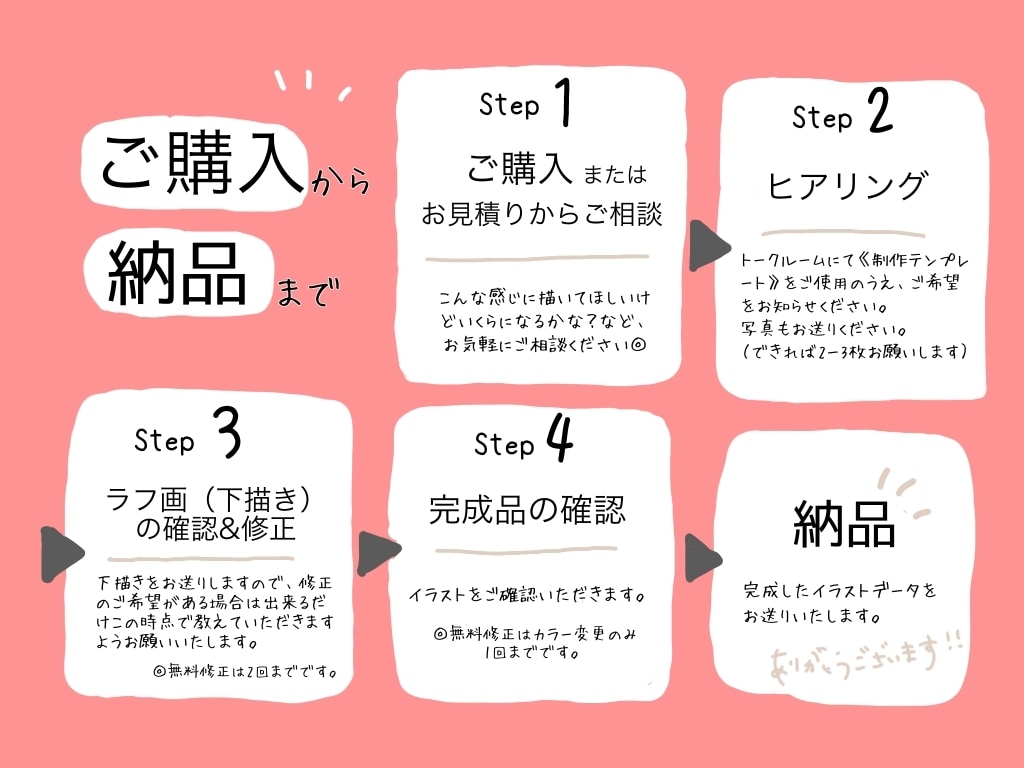 ゆるっとにてる！全身！似顔絵イラストおかきします 商用可◎即日対応◎アイコン・プレゼントにもオススメです♪ イメージ2