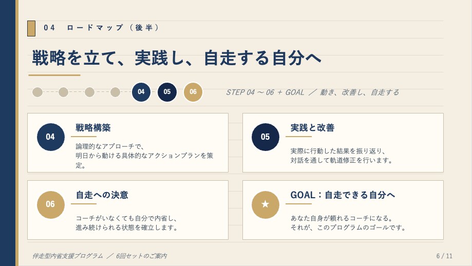 20代30代のキャリア迷いに論理と感性で伴走します MBA×人事コンサルのプロが自走できる自分へ導きます イメージ6