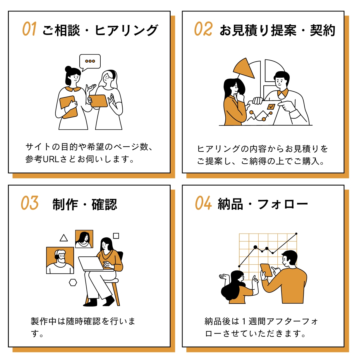 小規模事業者さんのための 寄り添うHP制作します 相談しながら／自分で更新／小さな事業向け／WordPress イメージ9
