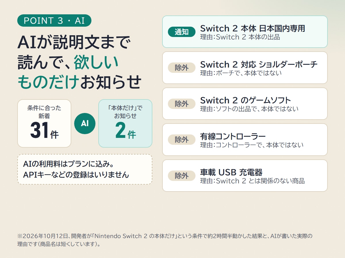 メルカリの新着をAIで絞って数秒で通知します 条件10個・AI判定 月1万件。新着を数秒でスマホに通知 イメージ4