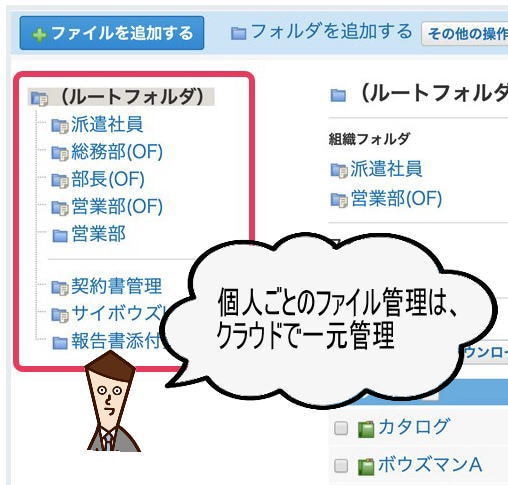 グループウェア「サイボウズ」導入・運用支援致します 無料30日間利用で、手取り足取りサポートします。 イメージ3